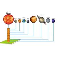 Gezegenler Maketi Gezegen Deney Seti Güneş Sistemi Deney Seti